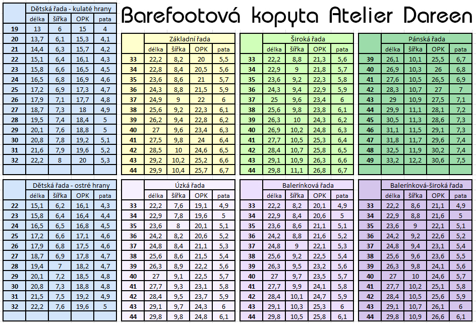 tabulka řad kopyt 2023_